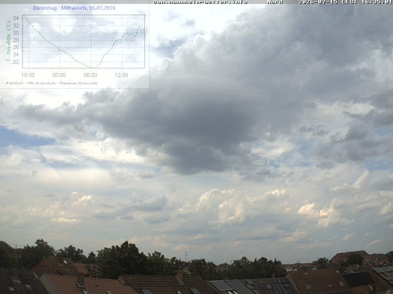 Archived image Webcam Mannheim: Sky