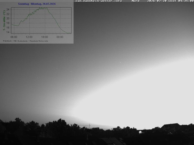 Archiv Foto Webcam Blick in den Himmel über Mannheim