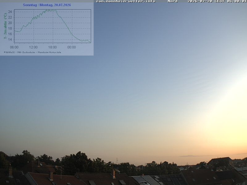 Archiv Foto Webcam Blick in den Himmel über Mannheim