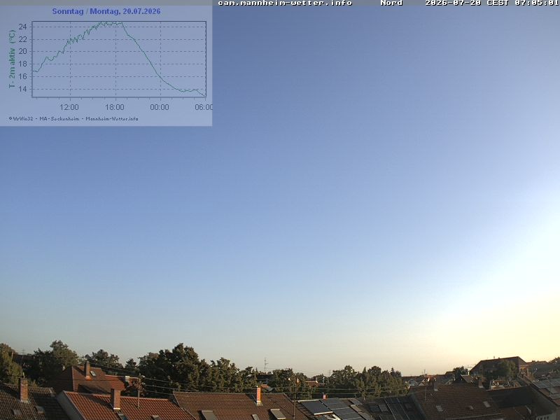 Archiv Foto Webcam Blick in den Himmel über Mannheim