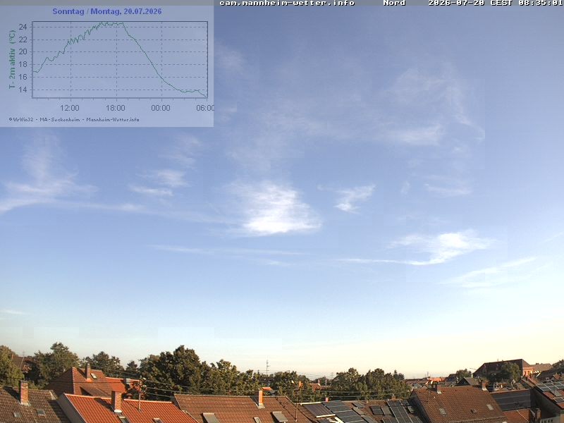 Archiv Foto Webcam Blick in den Himmel über Mannheim