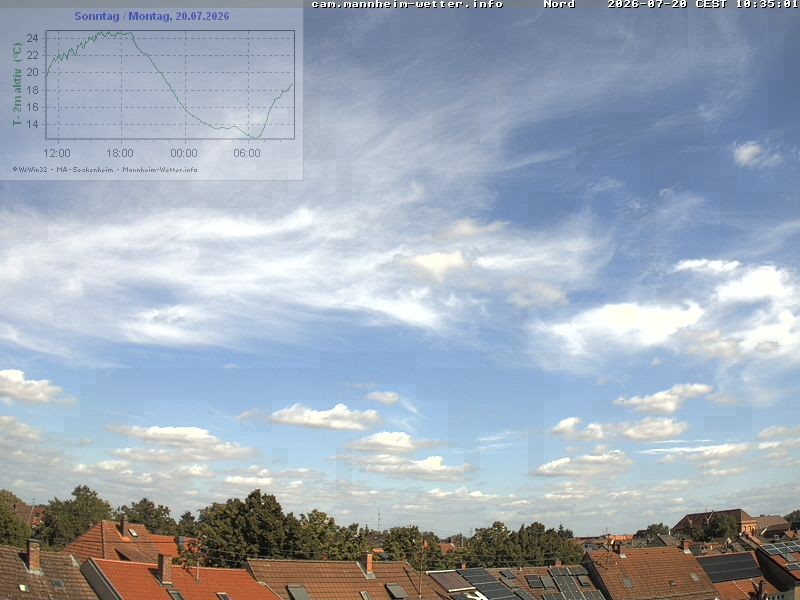 Archiv Foto Webcam Blick in den Himmel über Mannheim