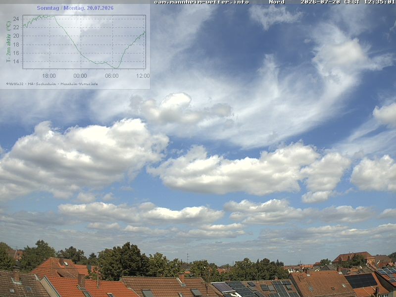 Archiv Foto Webcam Blick in den Himmel über Mannheim