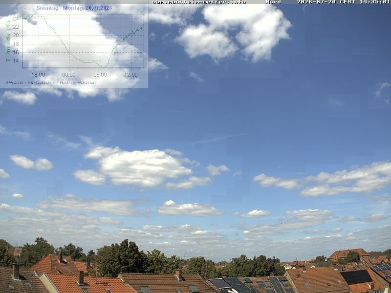 Archiv Foto Webcam Blick in den Himmel über Mannheim