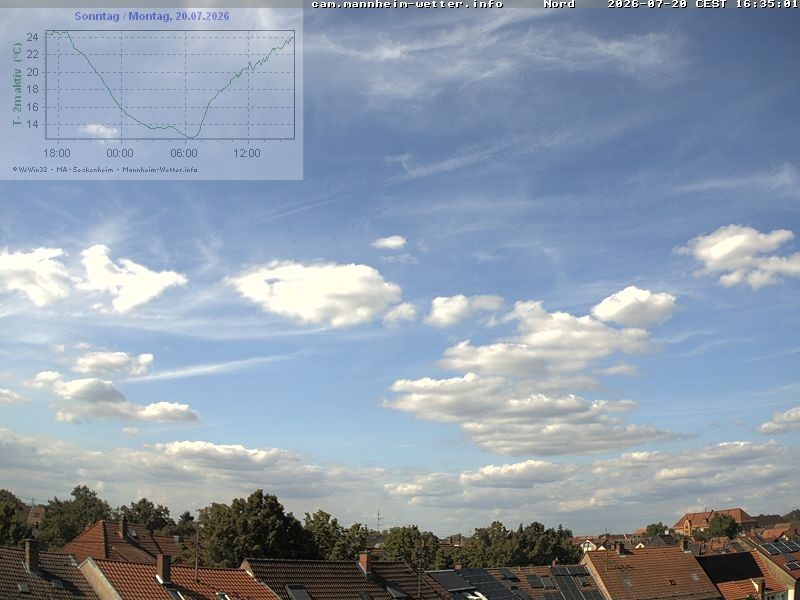 Archiv Foto Webcam Blick in den Himmel über Mannheim