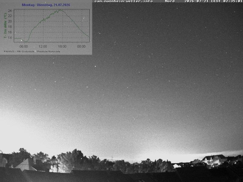 Archiv Foto Webcam Blick in den Himmel über Mannheim