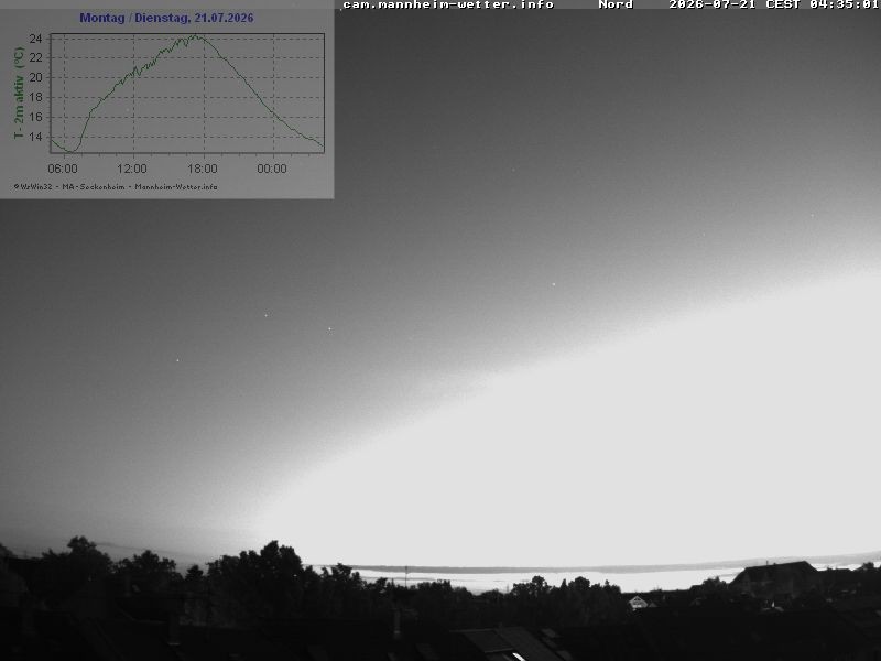 Archiv Foto Webcam Blick in den Himmel über Mannheim