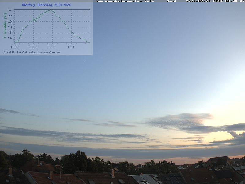 Archiv Foto Webcam Blick in den Himmel über Mannheim
