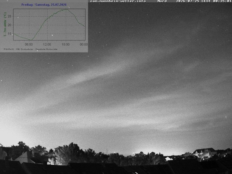 Archiv Foto Webcam Blick in den Himmel über Mannheim