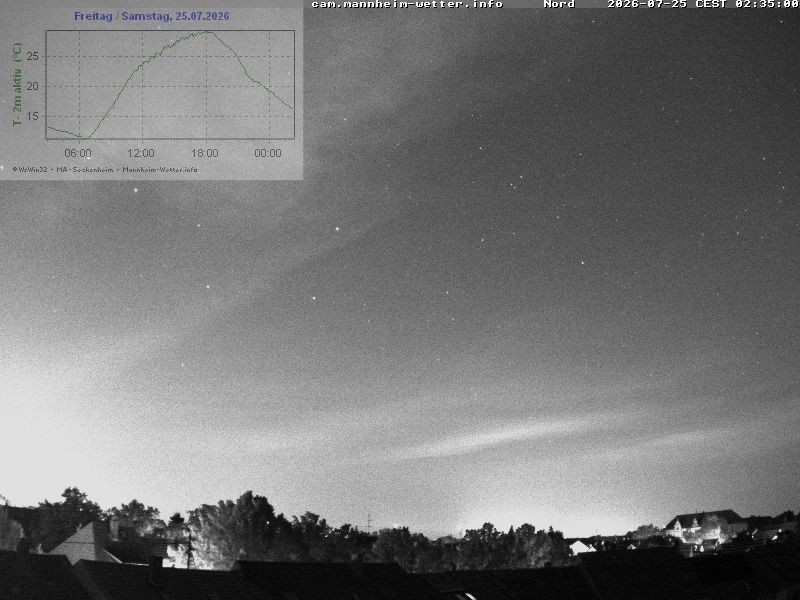 Archiv Foto Webcam Blick in den Himmel über Mannheim
