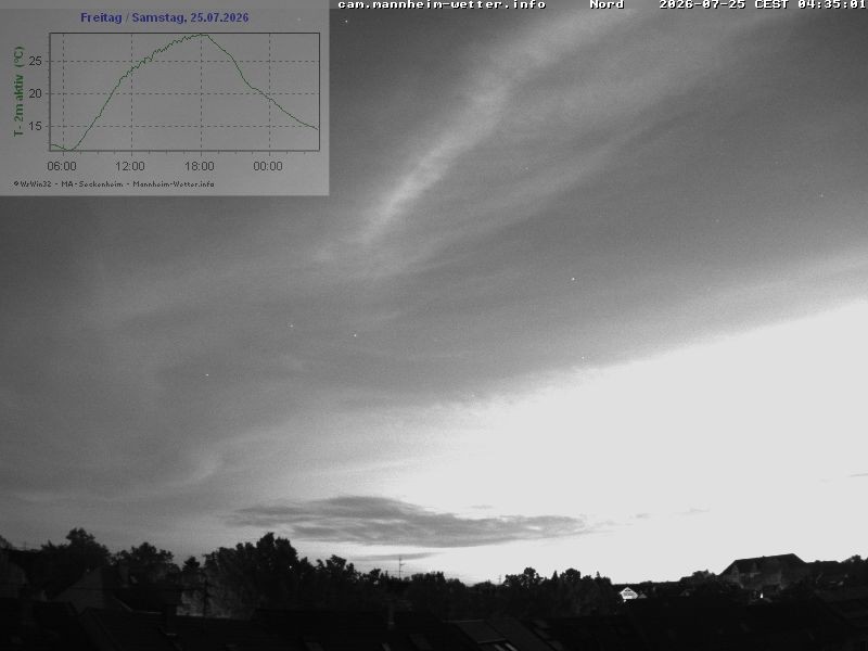 Archiv Foto Webcam Blick in den Himmel über Mannheim