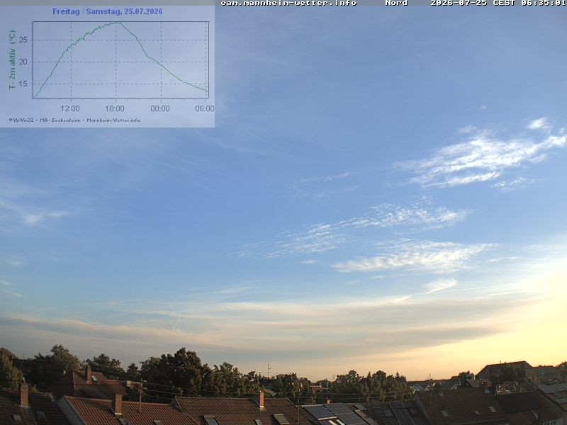 Archiv Foto Webcam Blick in den Himmel über Mannheim