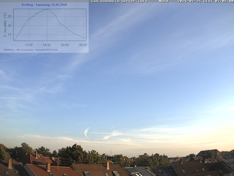 Archiv Foto Webcam Blick in den Himmel über Mannheim