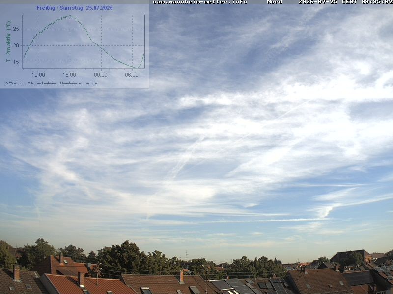 Archiv Foto Webcam Blick in den Himmel über Mannheim