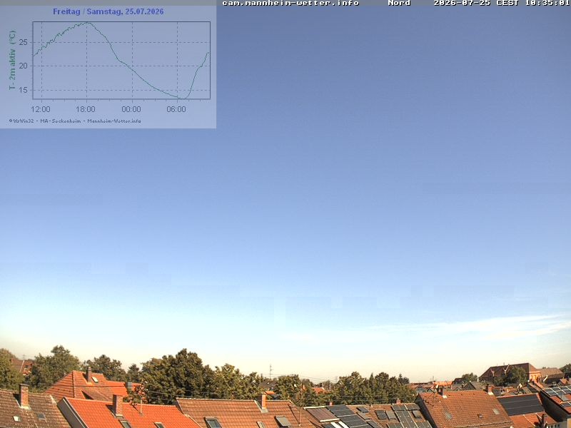 Archiv Foto Webcam Blick in den Himmel über Mannheim