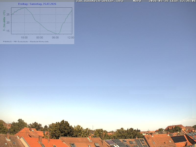 Archiv Foto Webcam Blick in den Himmel über Mannheim