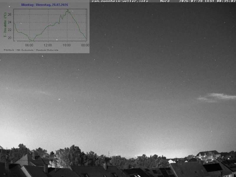 Archiv Foto Webcam Blick in den Himmel über Mannheim