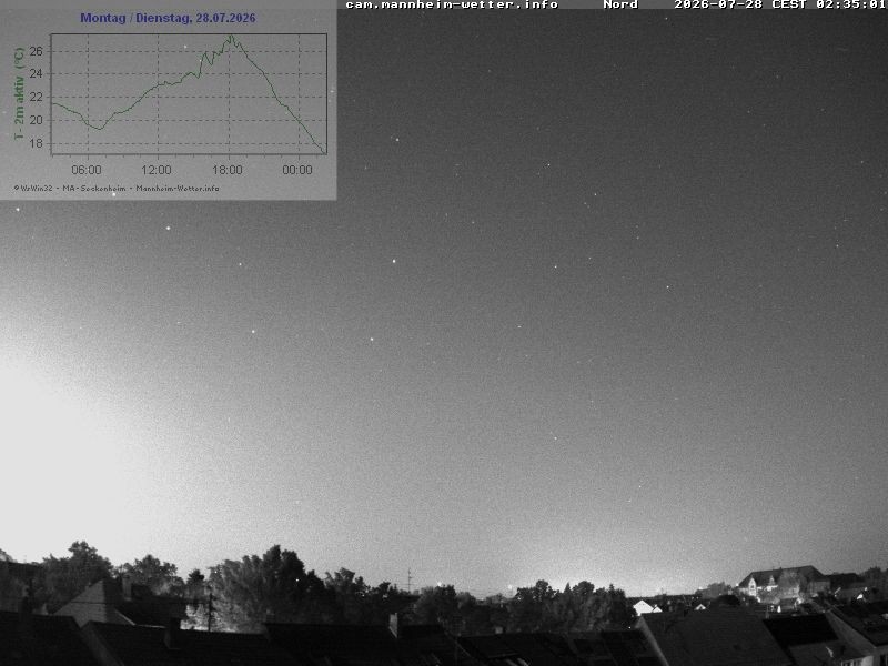 Archiv Foto Webcam Blick in den Himmel über Mannheim