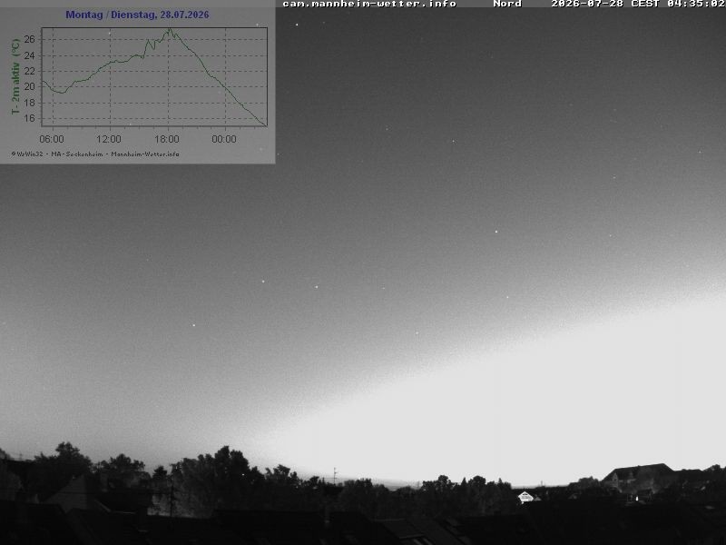 Archiv Foto Webcam Blick in den Himmel über Mannheim