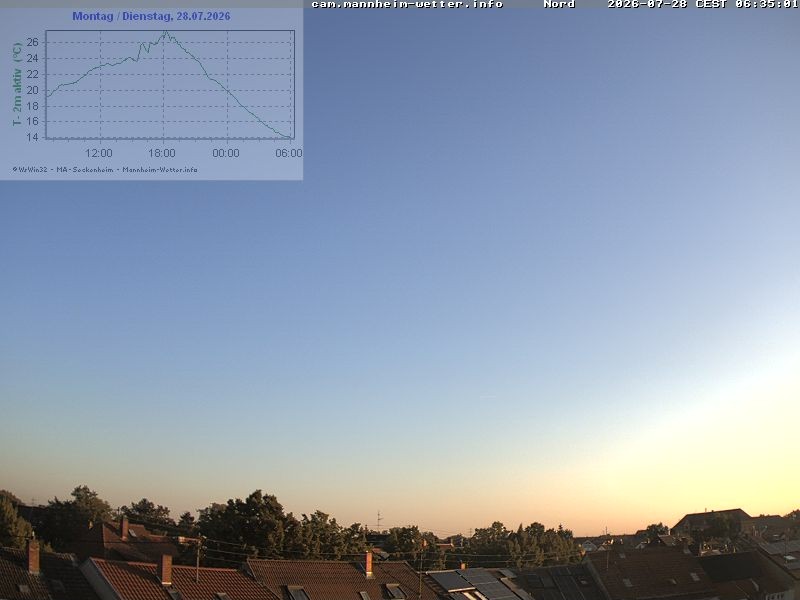 Archiv Foto Webcam Blick in den Himmel über Mannheim