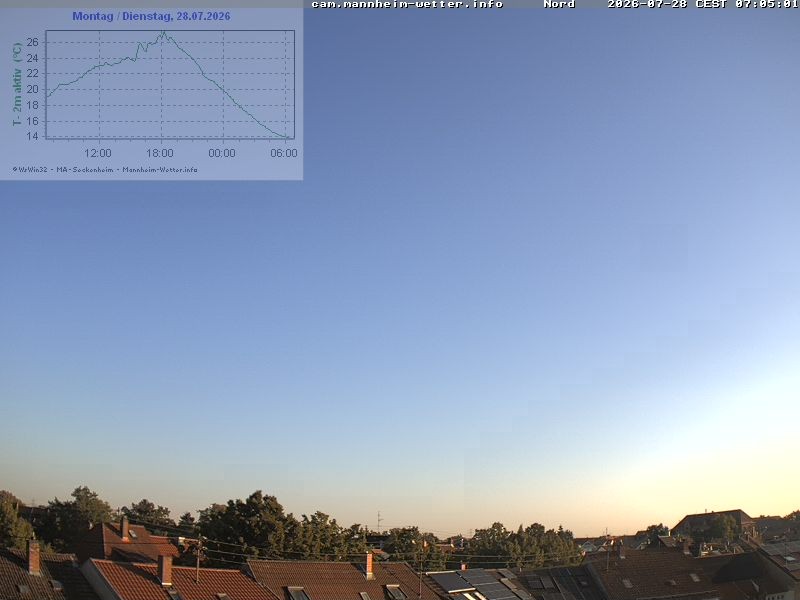Archiv Foto Webcam Blick in den Himmel über Mannheim