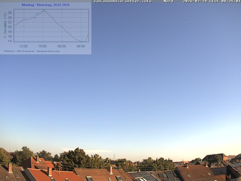 Archiv Foto Webcam Blick in den Himmel über Mannheim