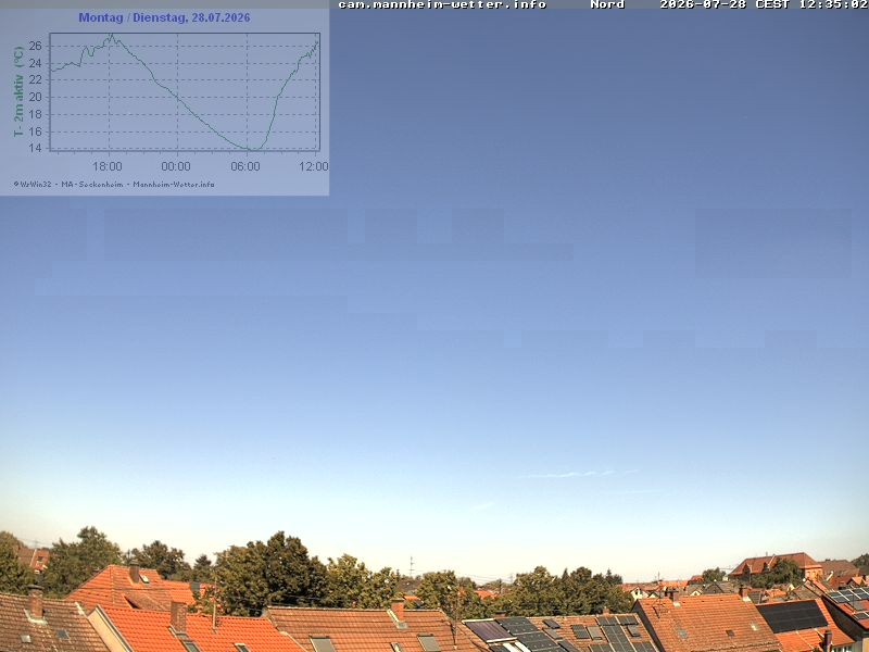 Archiv Foto Webcam Blick in den Himmel über Mannheim
