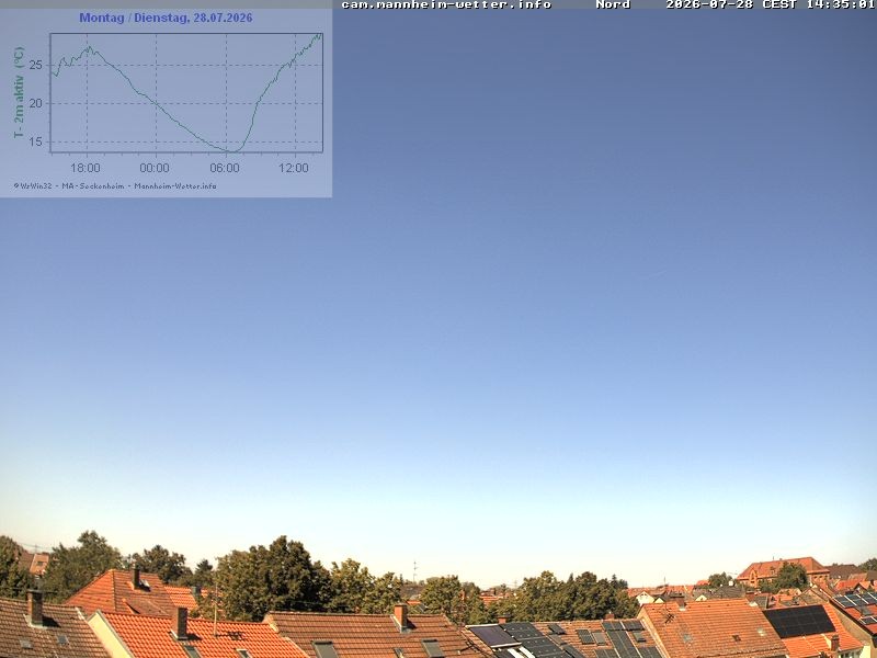 Archiv Foto Webcam Blick in den Himmel über Mannheim