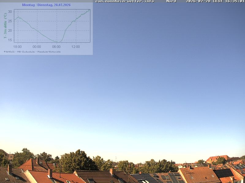 Archiv Foto Webcam Blick in den Himmel über Mannheim