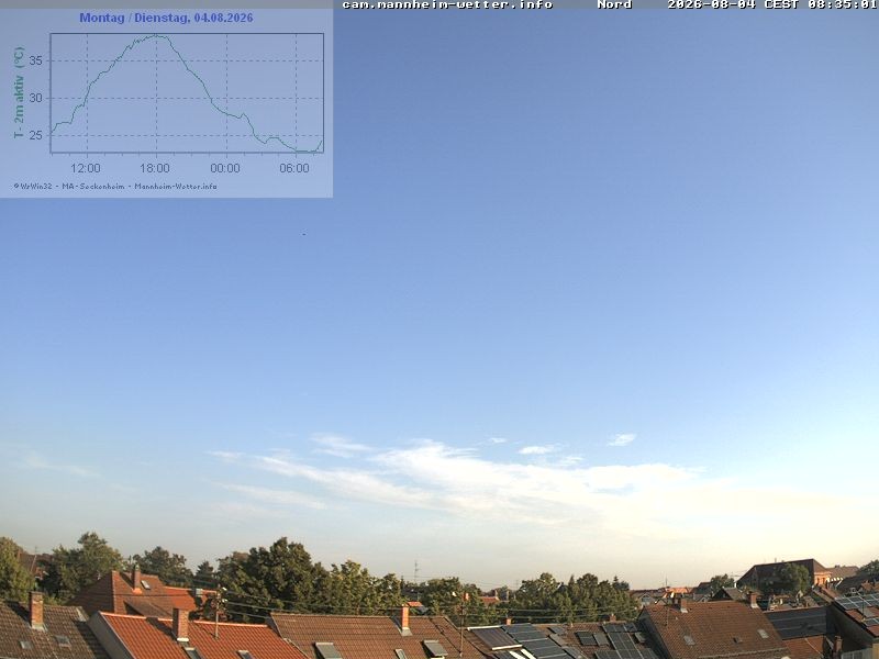 Archiv Foto Webcam Blick in den Himmel über Mannheim