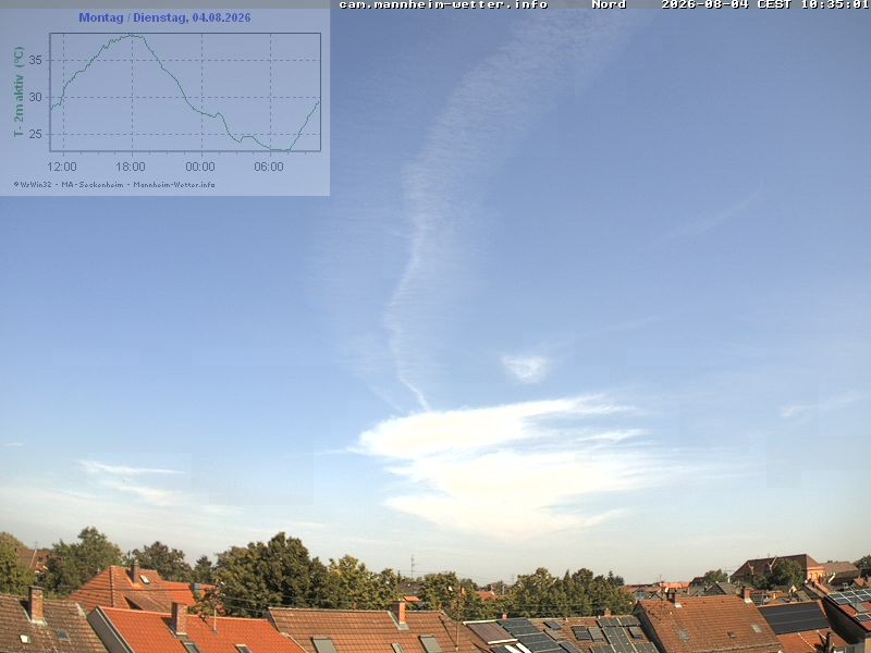Archiv Foto Webcam Blick in den Himmel über Mannheim