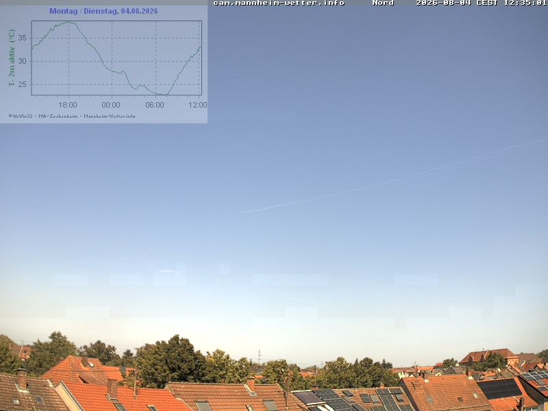 Archiv Foto Webcam Blick in den Himmel über Mannheim