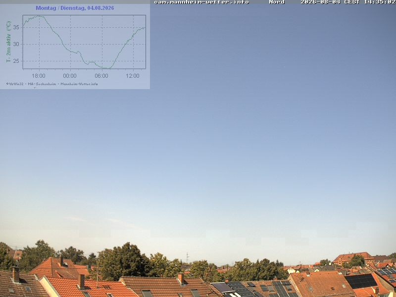 Archiv Foto Webcam Blick in den Himmel über Mannheim