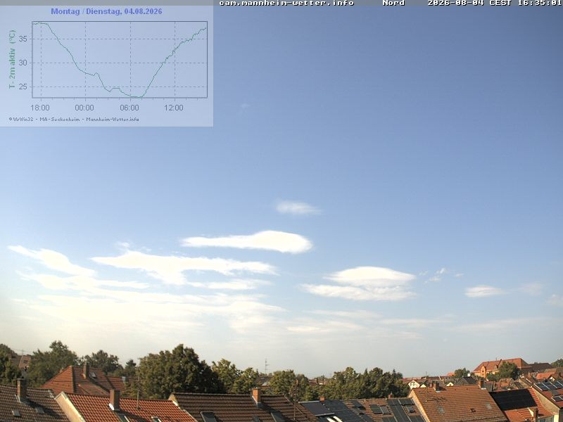 Archiv Foto Webcam Blick in den Himmel über Mannheim