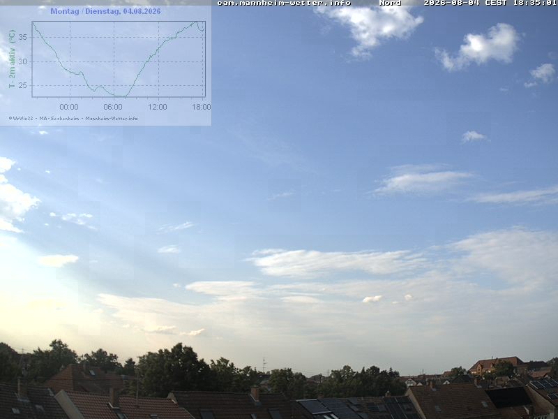 Archiv Foto Webcam Blick in den Himmel über Mannheim