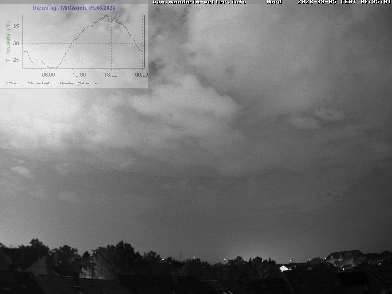 Archiv Foto Webcam Blick in den Himmel über Mannheim