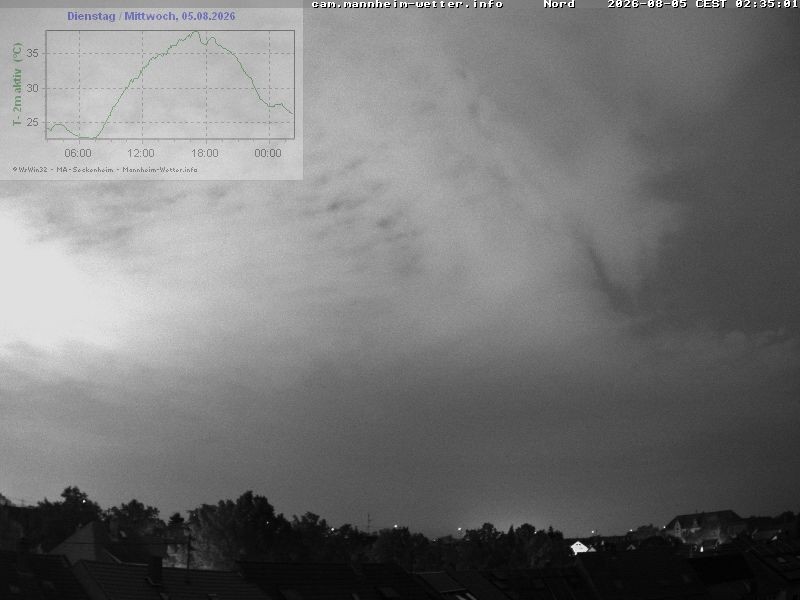 Archiv Foto Webcam Blick in den Himmel über Mannheim
