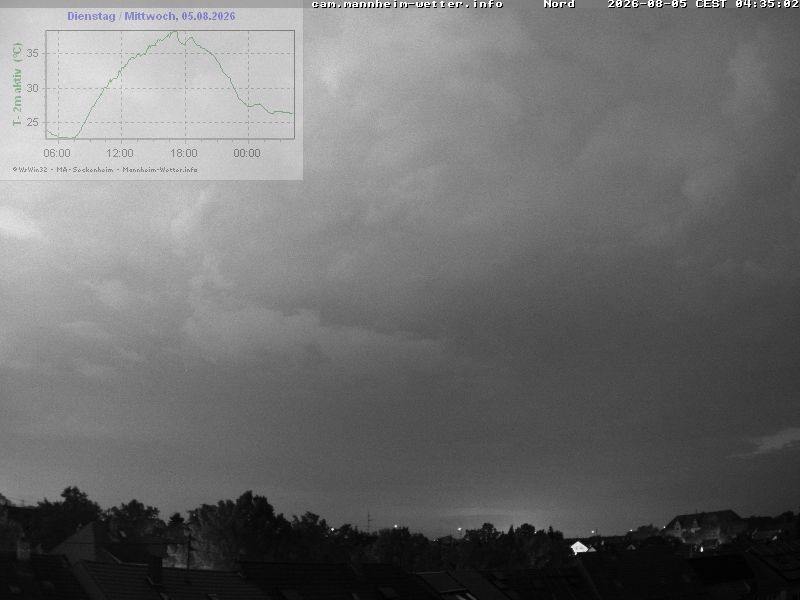 Archiv Foto Webcam Blick in den Himmel über Mannheim