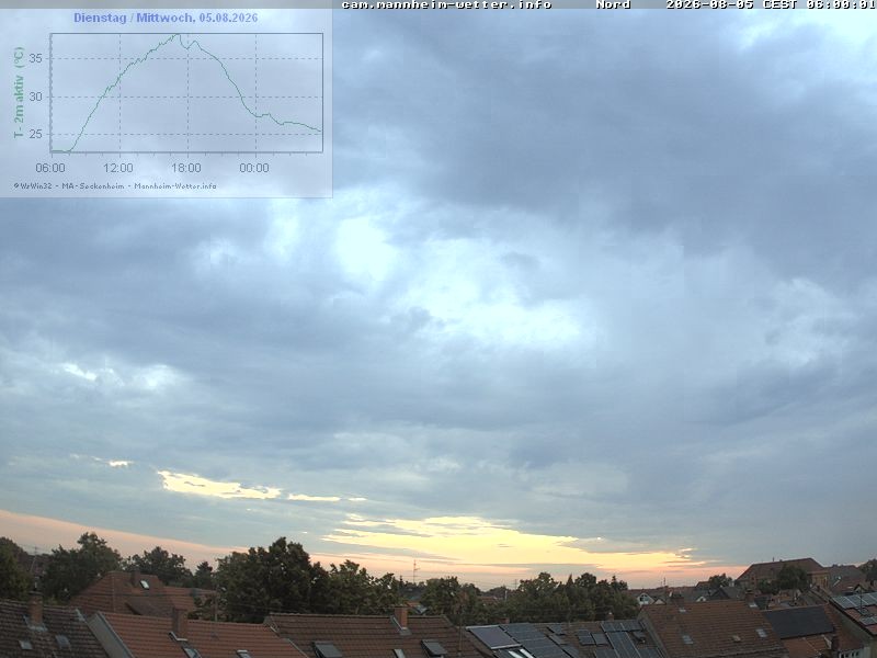 Archiv Foto Webcam Blick in den Himmel über Mannheim