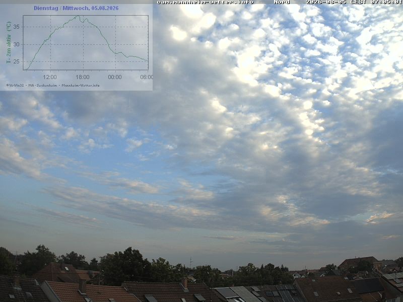 Archiv Foto Webcam Blick in den Himmel über Mannheim