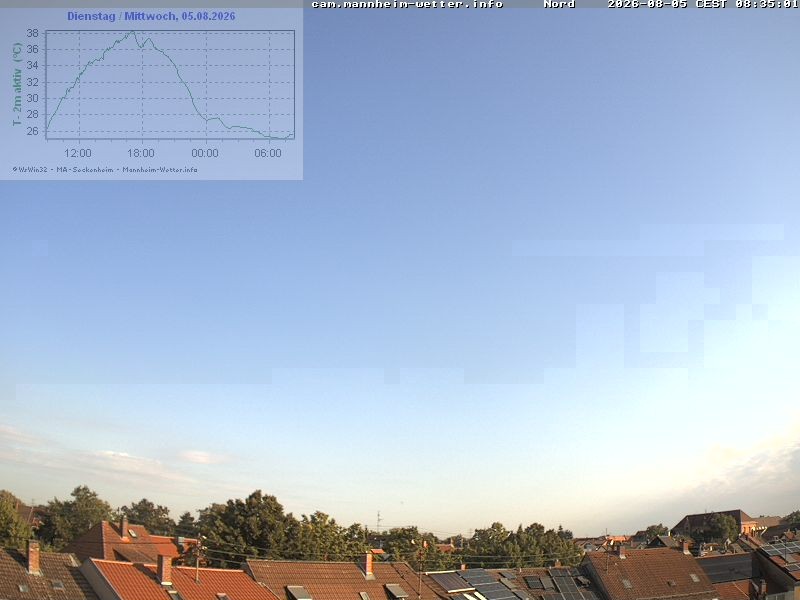 Archiv Foto Webcam Blick in den Himmel über Mannheim