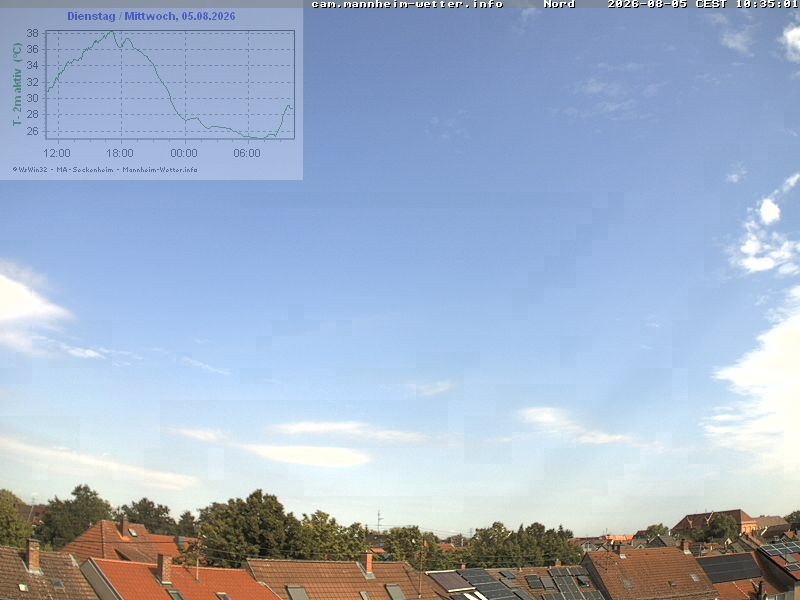 Archiv Foto Webcam Blick in den Himmel über Mannheim