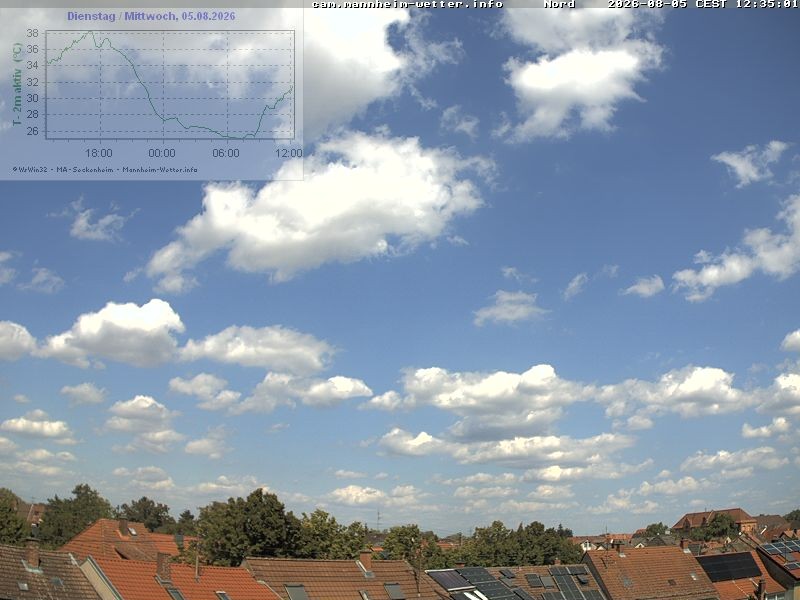 Archiv Foto Webcam Blick in den Himmel über Mannheim
