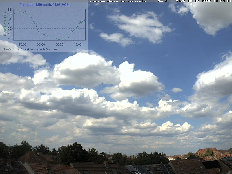 Archiv Foto Webcam Blick in den Himmel über Mannheim