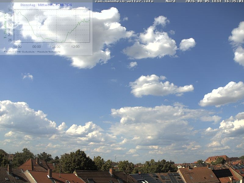 Archiv Foto Webcam Blick in den Himmel über Mannheim