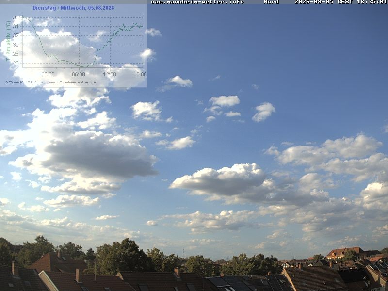 Archiv Foto Webcam Blick in den Himmel über Mannheim