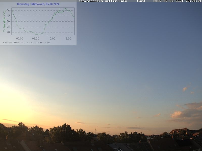 Archiv Foto Webcam Blick in den Himmel über Mannheim