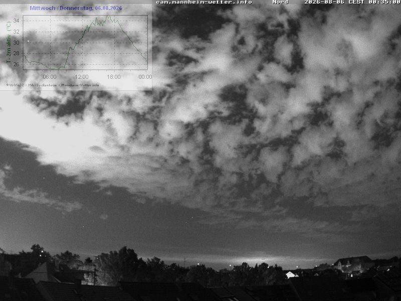 Archiv Foto Webcam Blick in den Himmel über Mannheim