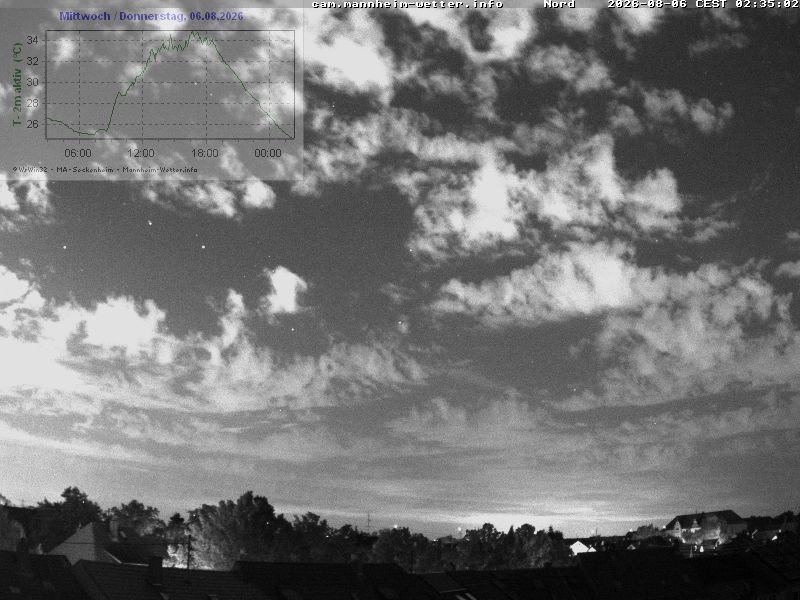 Archiv Foto Webcam Blick in den Himmel über Mannheim