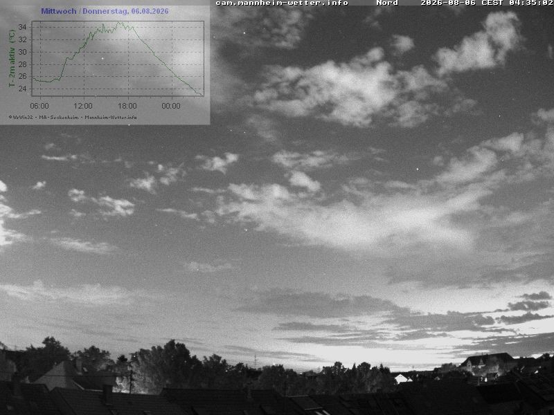 Archiv Foto Webcam Blick in den Himmel über Mannheim